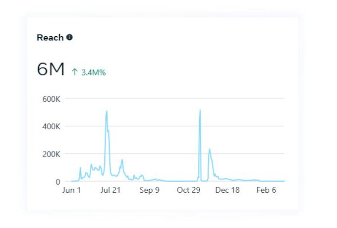 facebook page and group creation, optimization and management